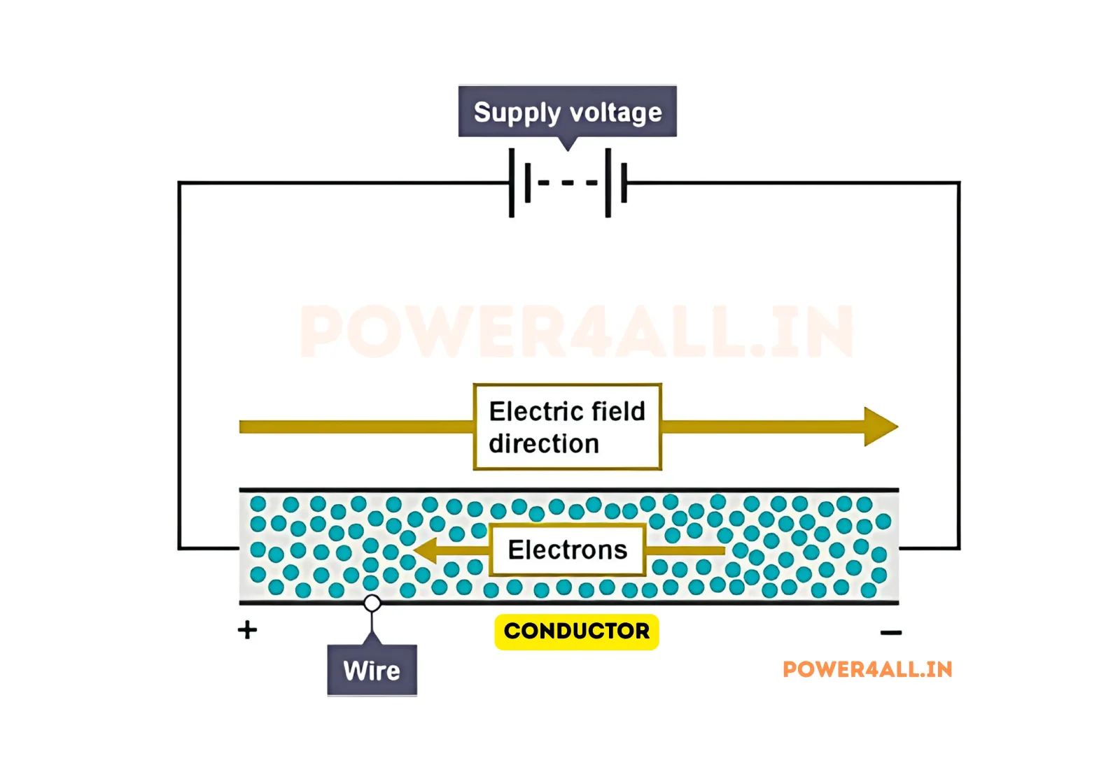 voltage potential difference diagram | Power4All
